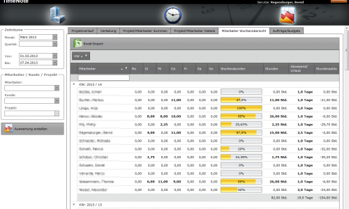 Das Neue TimeNote - Die Features im Detail Das Neue TimeNote - Die Features im Detail